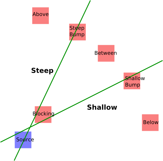 PPFOV-five-cases