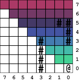 line calculation order